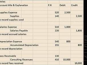 Pinay College Student Teaches Accounting Cycle
