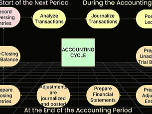 Pinay College Student Teaches Accounting Cycle
