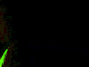 Peruvian Amateur Putita Shows Off Her Skills